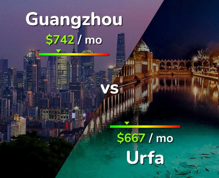 Cost of living in Guangzhou vs Urfa infographic