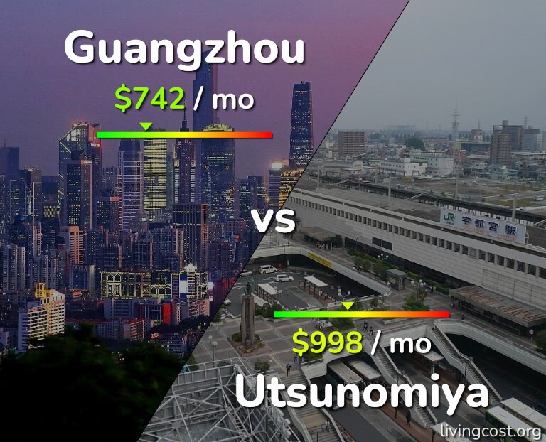 Cost of living in Guangzhou vs Utsunomiya infographic