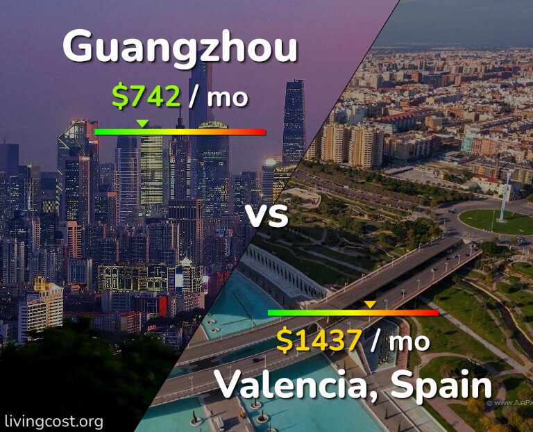 Cost of living in Guangzhou vs Valencia, Spain infographic