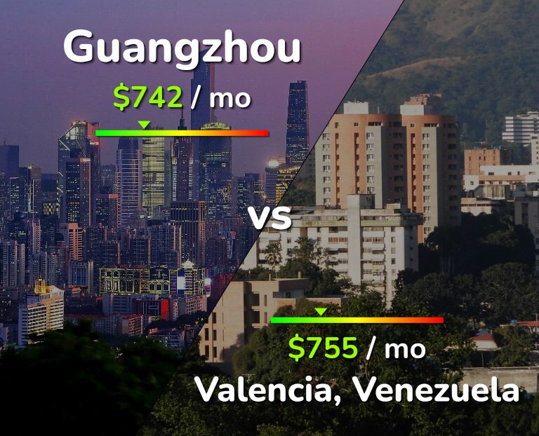 Cost of living in Guangzhou vs Valencia, Venezuela infographic