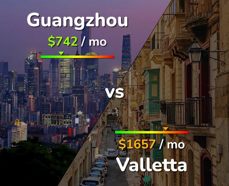 Cost of living in Guangzhou vs Valletta infographic