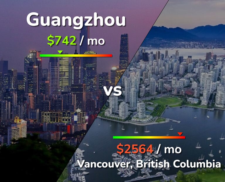 Cost of living in Guangzhou vs Vancouver infographic