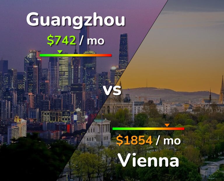Cost of living in Guangzhou vs Vienna infographic