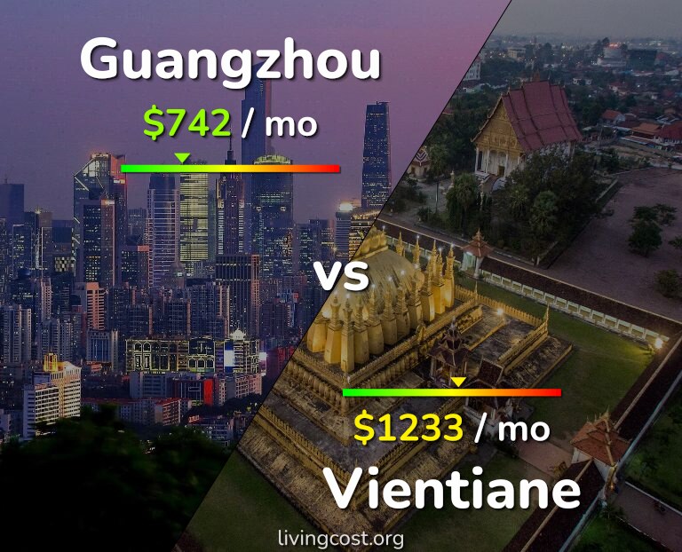 Cost of living in Guangzhou vs Vientiane infographic