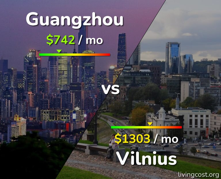Cost of living in Guangzhou vs Vilnius infographic