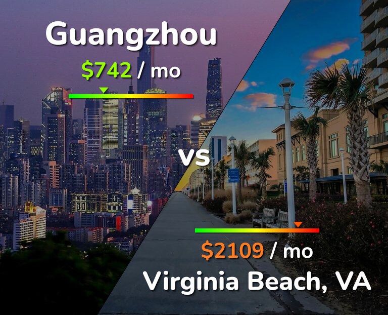 Cost of living in Guangzhou vs Virginia Beach infographic