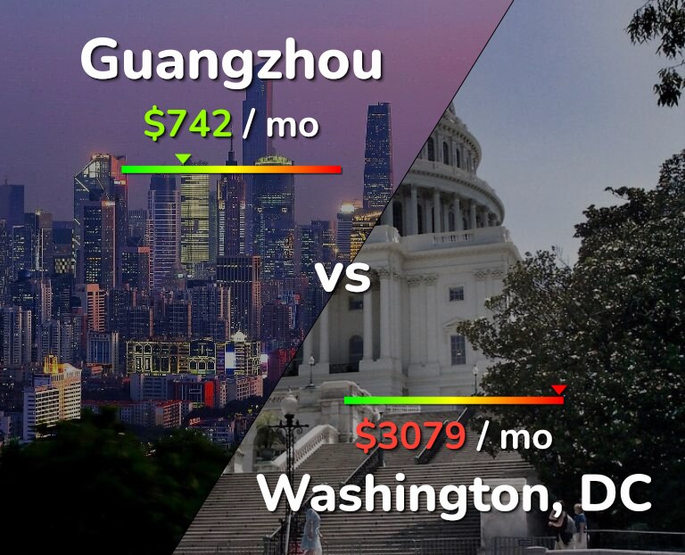 Cost of living in Guangzhou vs Washington infographic