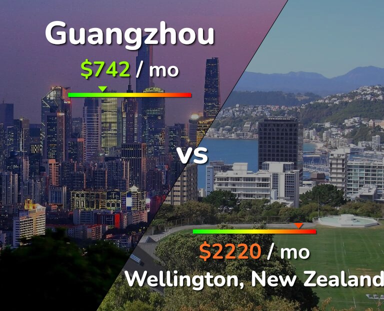 Cost of living in Guangzhou vs Wellington infographic