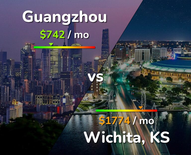 Cost of living in Guangzhou vs Wichita infographic