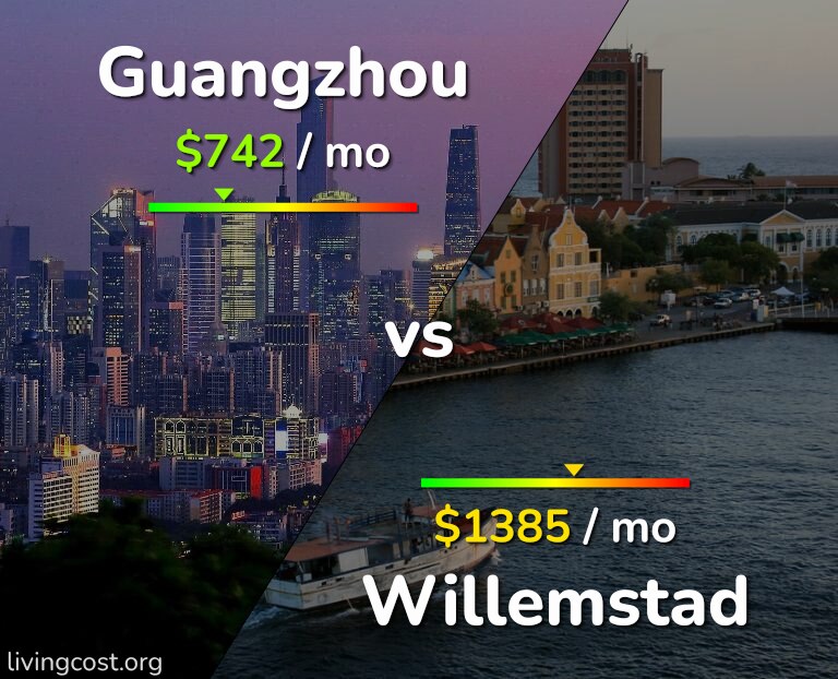 Cost of living in Guangzhou vs Willemstad infographic