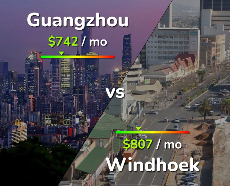 Cost of living in Guangzhou vs Windhoek infographic