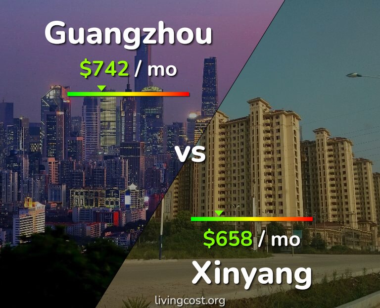 Cost of living in Guangzhou vs Xinyang infographic