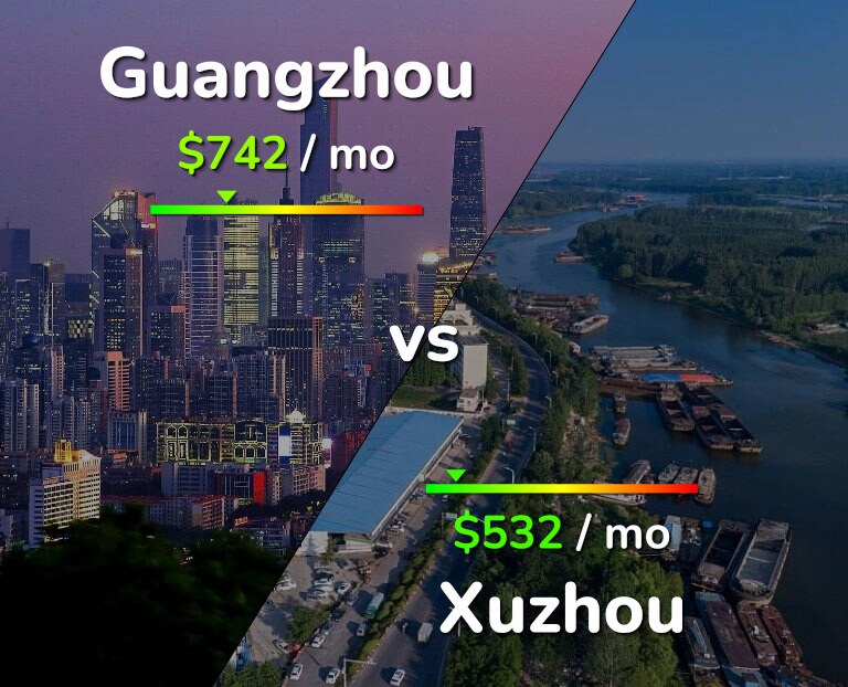 Cost of living in Guangzhou vs Xuzhou infographic