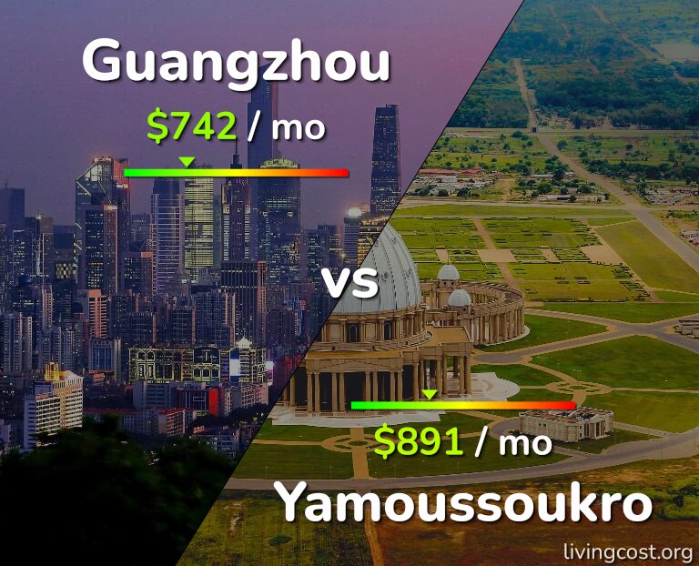 Cost of living in Guangzhou vs Yamoussoukro infographic
