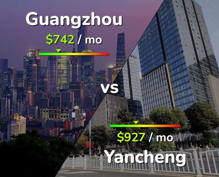 Cost of living in Guangzhou vs Yancheng infographic