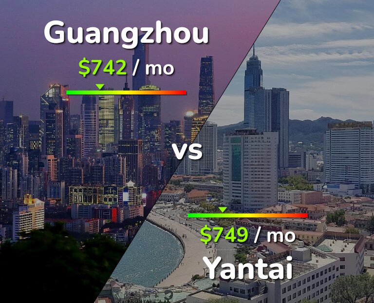 Cost of living in Guangzhou vs Yantai infographic