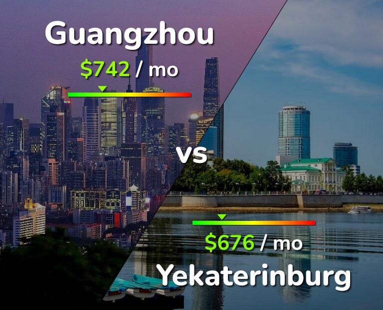 Cost of living in Guangzhou vs Yekaterinburg infographic