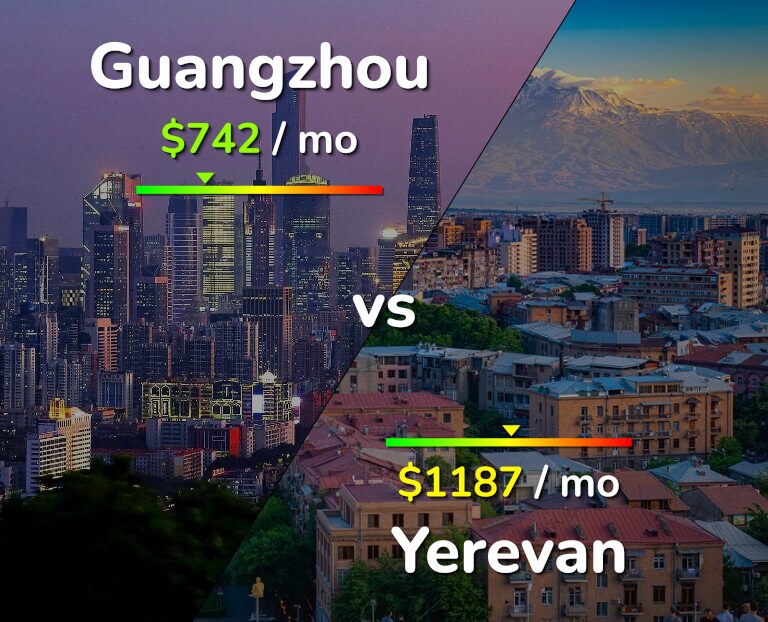 Cost of living in Guangzhou vs Yerevan infographic