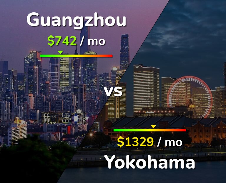 Cost of living in Guangzhou vs Yokohama infographic