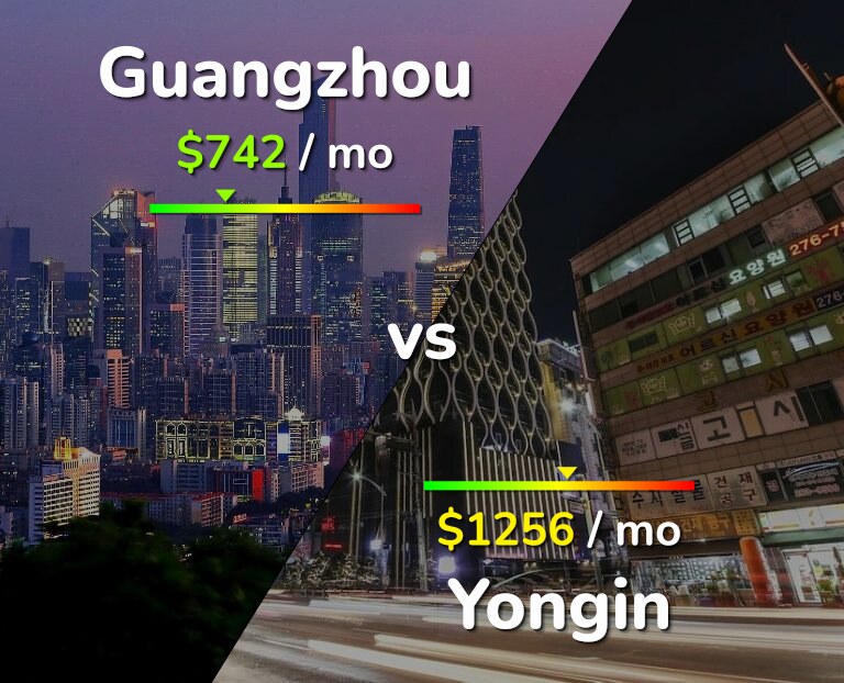 Cost of living in Guangzhou vs Yongin infographic