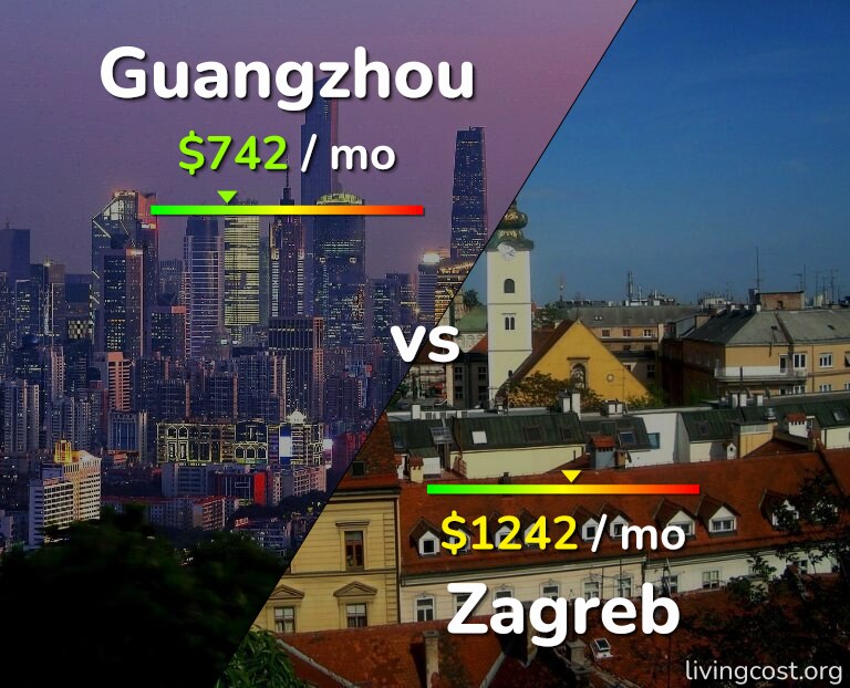 Cost of living in Guangzhou vs Zagreb infographic