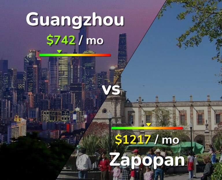 Cost of living in Guangzhou vs Zapopan infographic