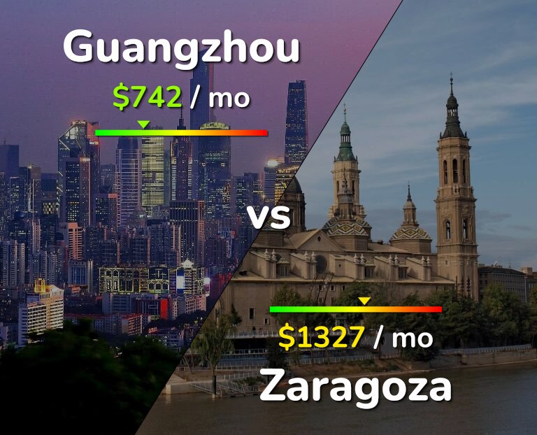 Cost of living in Guangzhou vs Zaragoza infographic