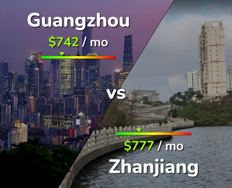 Cost of living in Guangzhou vs Zhanjiang infographic