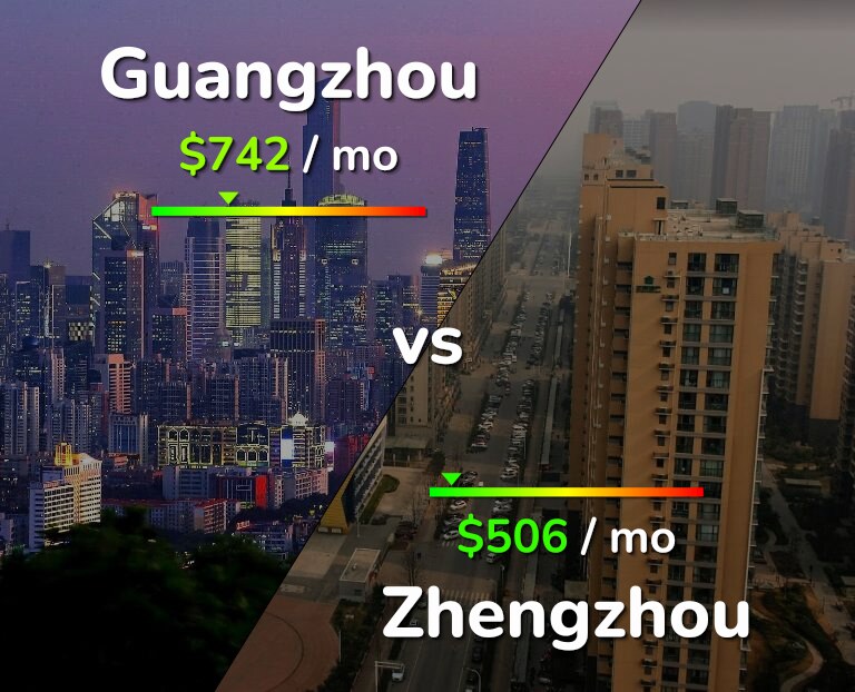 Cost of living in Guangzhou vs Zhengzhou infographic