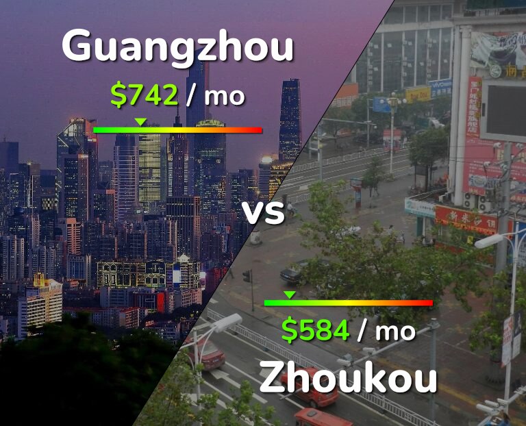 Cost of living in Guangzhou vs Zhoukou infographic