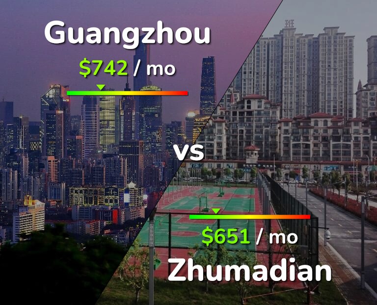Cost of living in Guangzhou vs Zhumadian infographic