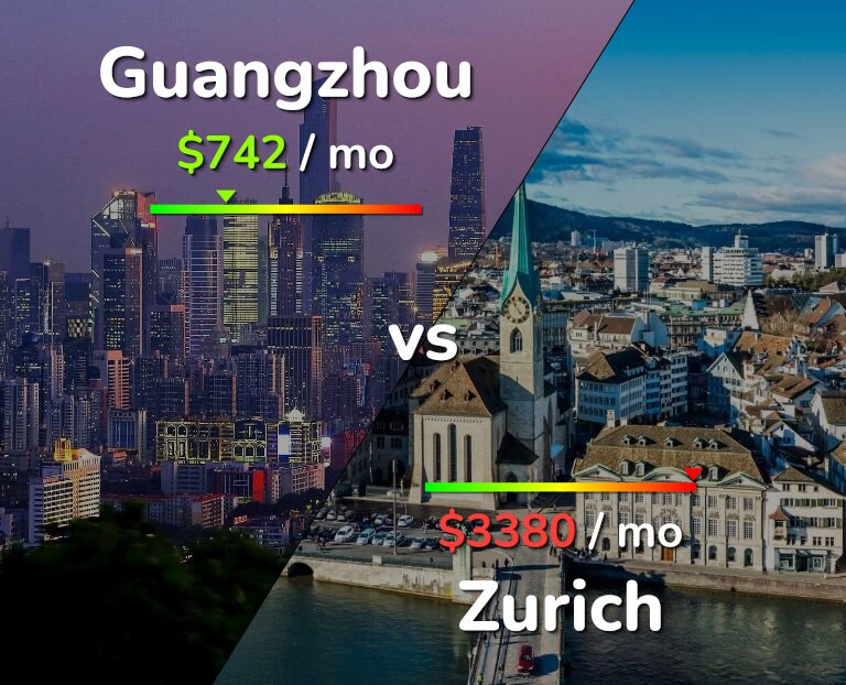 Cost of living in Guangzhou vs Zurich infographic