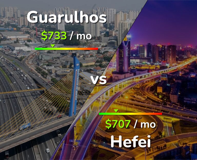 Cost of living in Guarulhos vs Hefei infographic