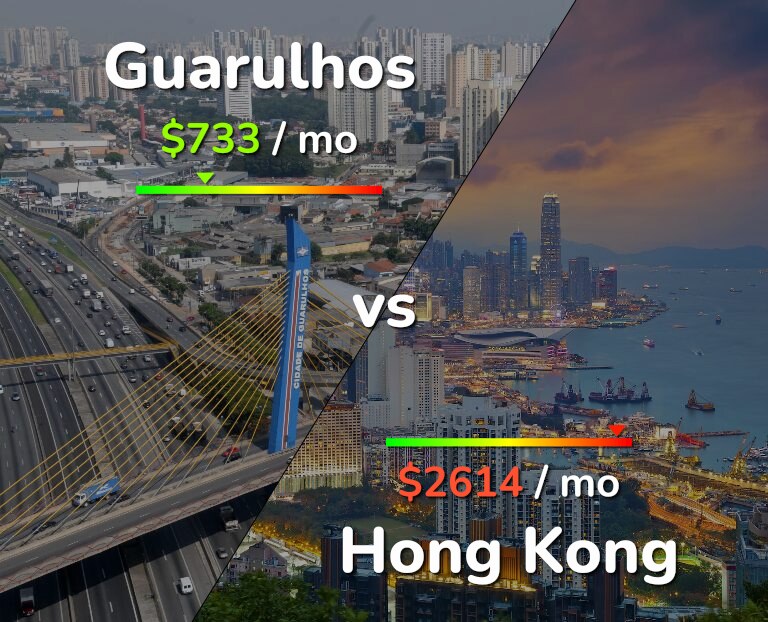 Cost of living in Guarulhos vs Hong Kong infographic