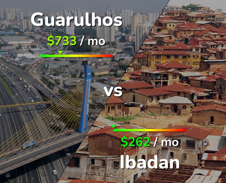 Cost of living in Guarulhos vs Ibadan infographic
