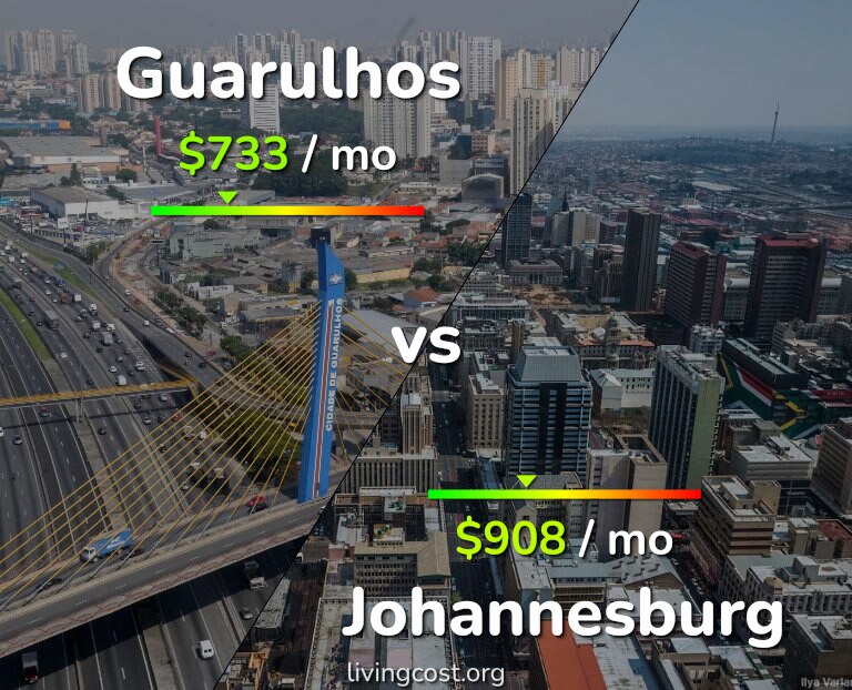 Cost of living in Guarulhos vs Johannesburg infographic