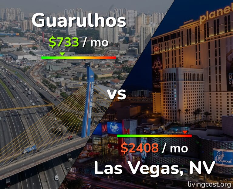 Cost of living in Guarulhos vs Las Vegas infographic