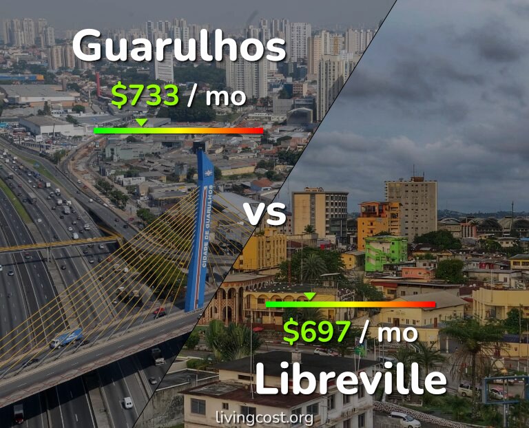 Cost of living in Guarulhos vs Libreville infographic