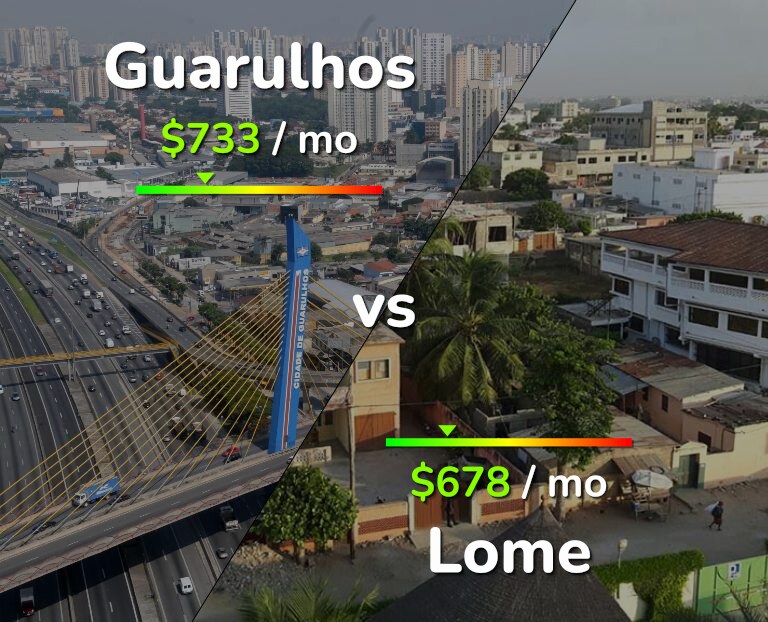 Cost of living in Guarulhos vs Lome infographic