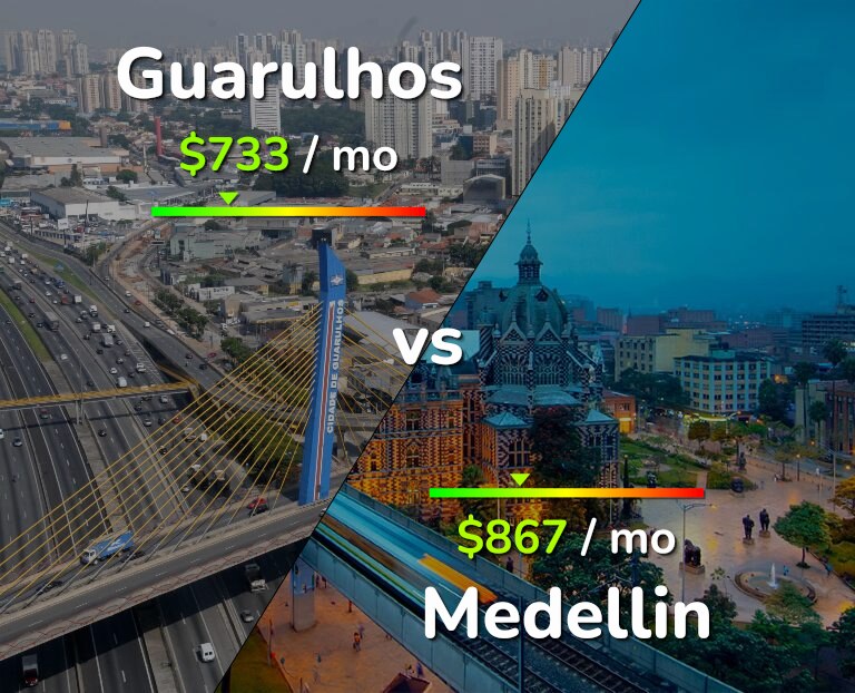 Cost of living in Guarulhos vs Medellin infographic