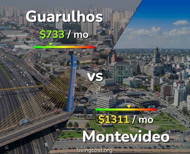 Cost of living in Guarulhos vs Montevideo infographic