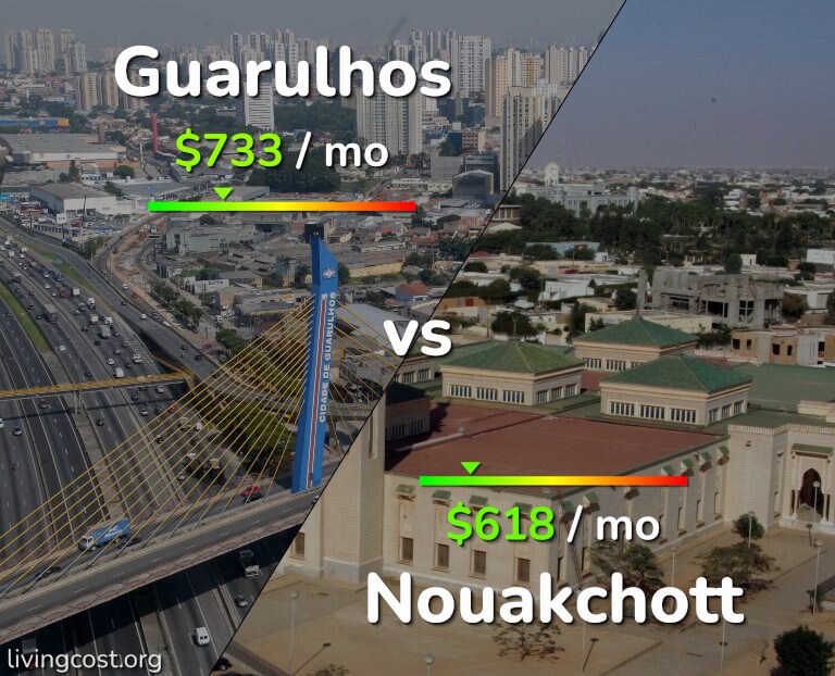 Cost of living in Guarulhos vs Nouakchott infographic