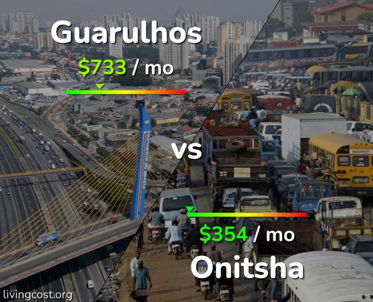 Cost of living in Guarulhos vs Onitsha infographic