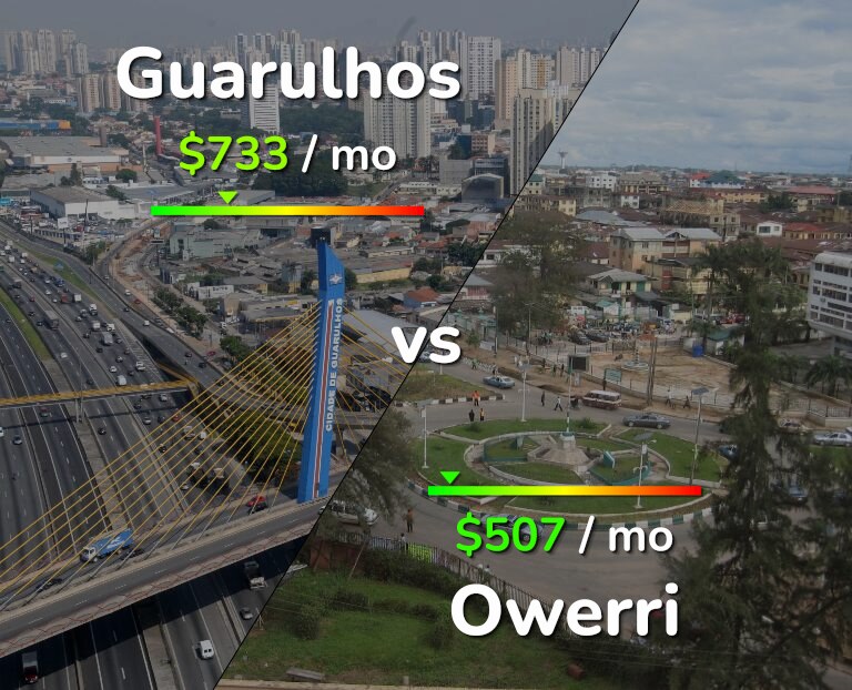 Cost of living in Guarulhos vs Owerri infographic