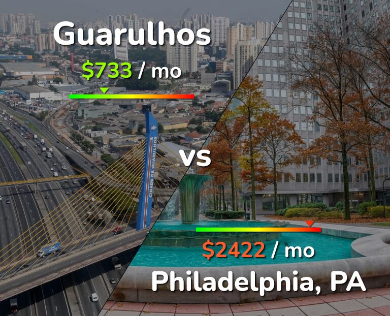 Cost of living in Guarulhos vs Philadelphia infographic