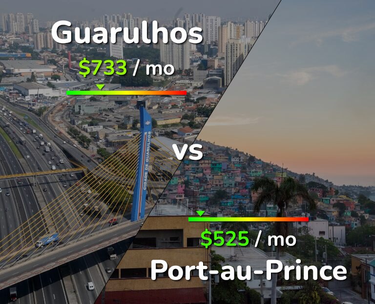 Cost of living in Guarulhos vs Port-au-Prince infographic