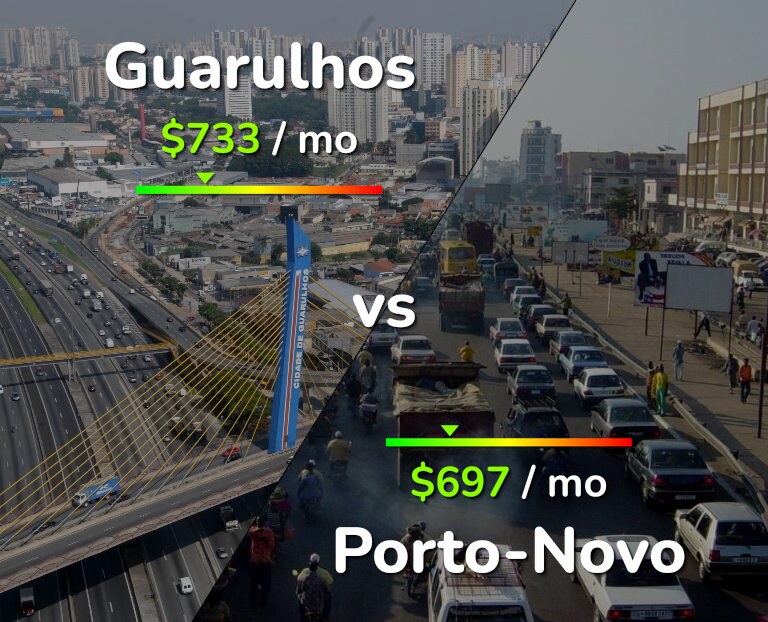 Cost of living in Guarulhos vs Porto-Novo infographic