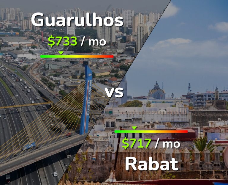 Cost of living in Guarulhos vs Rabat infographic