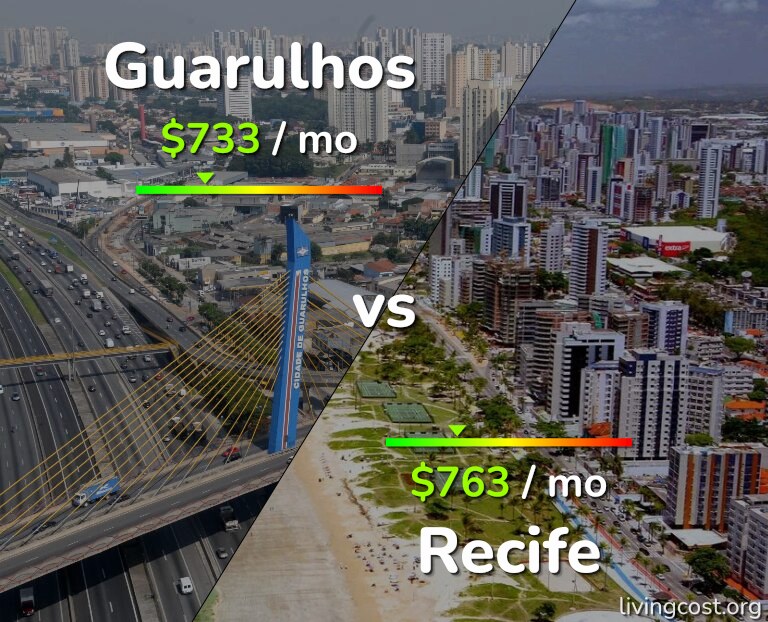 Cost of living in Guarulhos vs Recife infographic