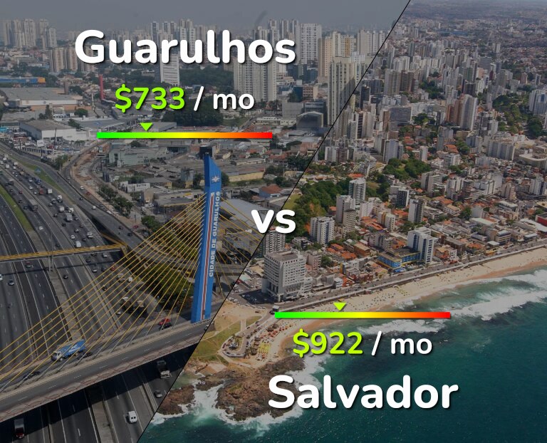 Cost of living in Guarulhos vs Salvador infographic